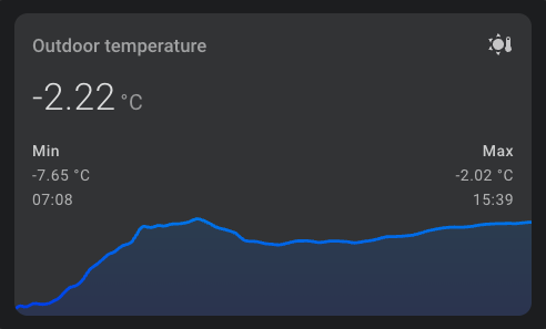 Outdoor temperature chart